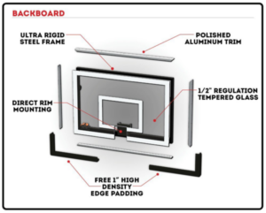 backboard for basketball hoops in akron